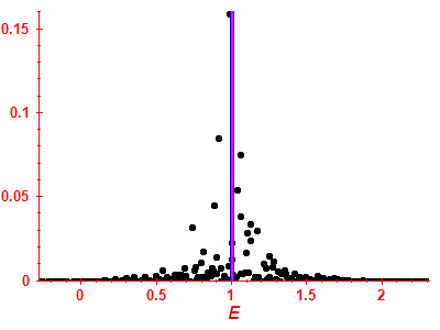 Strength function
